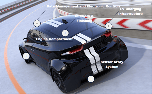boyd-emobility-solutions